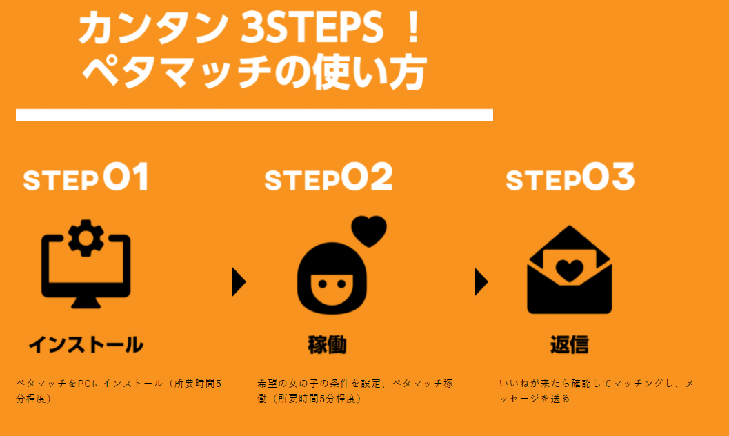 ステップ